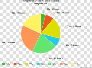 100 Tv Show Charts  HD Png Download