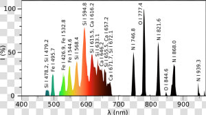Ball Lightning Spectrum  HD Png Download