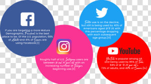 Social Media Target Audience  HD Png Download