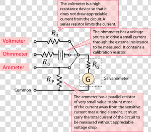 Ammeter Works  HD Png Download