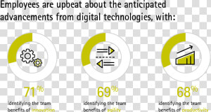 Employees Believe Digital Brings Improvements   Circle  HD Png Download