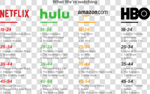 Hsi Favorite Shows By Age   Netflix India Hacked  HD Png Download