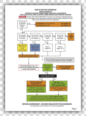 Emergency Response Guidebook Flow Chart  HD Png Download