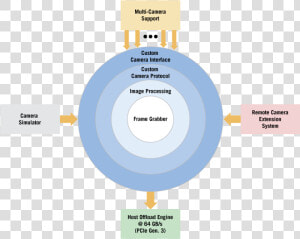 Frame Grabber Diagram   Circle  HD Png Download