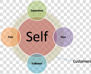 360 Degree Feedback System  HD Png Download