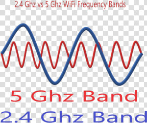 What Is Wifi Frequency    Graphic Design  HD Png Download