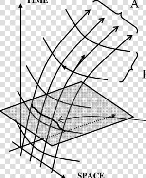 Geodesics Deviation  HD Png Download