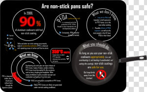 Teflon Infographic  HD Png Download