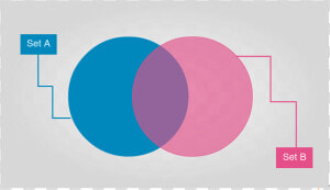 Blank Venn Diagram Template To Quickly Get Started   Venn Diagram Design Template  HD Png Download
