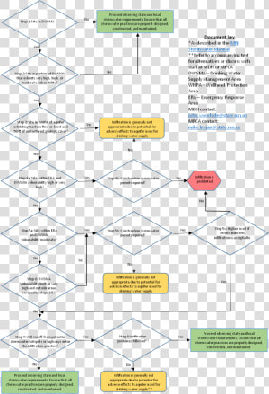 Water Well Head Png   Document File Flowchart  Transparent Png