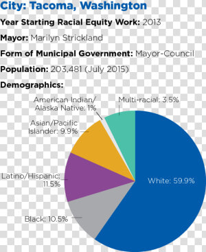 Tacoma Demographics   Demographic In Tacoma Wa  HD Png Download