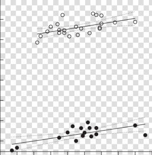 Total Gamete Output Of H   Plot  HD Png Download