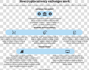 Cryptocurrency Working  HD Png Download
