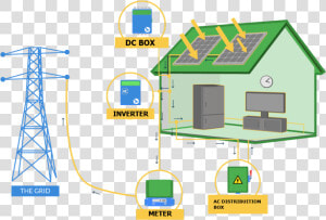 Image   Solar Rooftop Png  Transparent Png