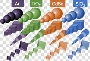 Nanotechnology Periodic Table  HD Png Download