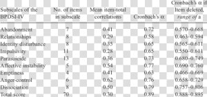 Statistics  HD Png Download