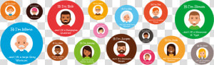 Meet Some Of Our Retro fit Family Always The Perfect   Circle  HD Png Download