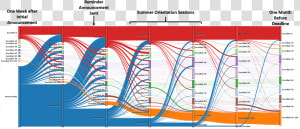 Data Visualization Ribbon   Ribbon Data Visualization  HD Png Download