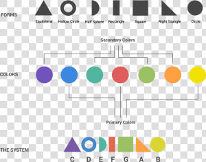 Transparent Color Music Notes Png   Shapes That Represent Music  Png Download
