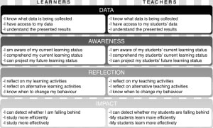 Data Evaluation Framework  HD Png Download