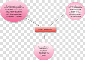 Red Semantica Del Mito  HD Png Download