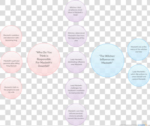 Diagram Of Macbeth Downfall  HD Png Download