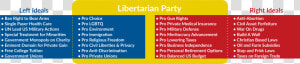 2017 Ca Lp Comparision Chart   Libertarian Party Beliefs  HD Png Download