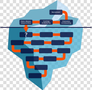 Observable People Practices Above The “water Line”  HD Png Download