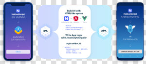 Nativescript Angular  HD Png Download