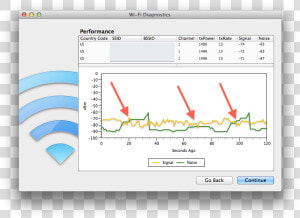 Low Wi fi Signal Quality In Os X   Wifi Diagnostics  HD Png Download
