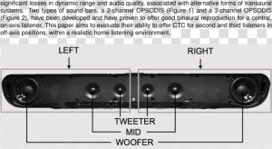 Photograph Of 2 Channel Opsodis Sound Bar Used In The  HD Png Download