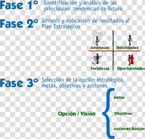 Metodologia En Un Trabajo  HD Png Download