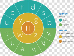 Interaction Design User Centred Design  HD Png Download