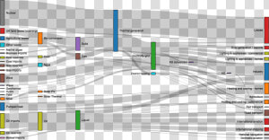 Sankey Diagram   Sankey Visualization  HD Png Download