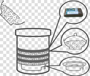 3 Empty Into The Bin   Smartbin Air  HD Png Download