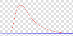 Plot  HD Png Download