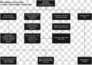 Diagram Of The Branches Of Art  HD Png Download