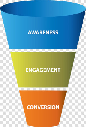 Marketing Funnel 3 Stages  HD Png Download