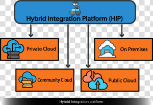 Integration Png  Transparent Png