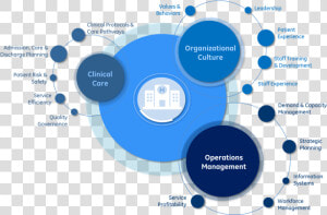 Egmservices   Operational Excellence General Electric  HD Png Download