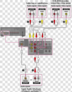 Sony Str Dn1080 Connections  HD Png Download
