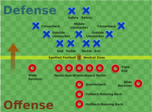 Football Line Positions  HD Png Download