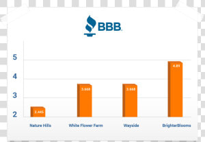 Better Business Bureau  HD Png Download
