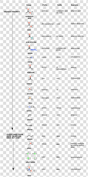 Name Of The Functional Group  HD Png Download