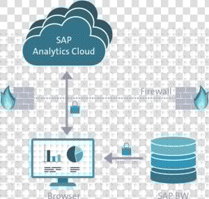 Sap Analytics Cloud Business Warehouse  HD Png Download