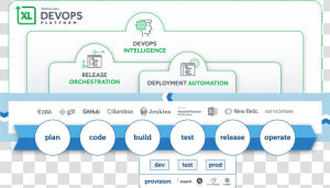 Xebialabs Devops Platform  HD Png Download