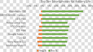 Untitled   Smartphone Battery Life Graph  HD Png Download
