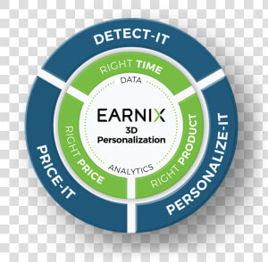 Earnix Pricing It Logo  HD Png Download