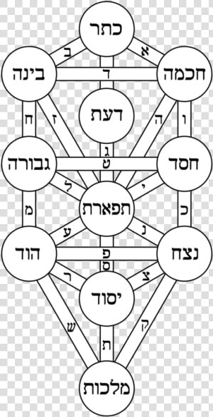 Kabbalah  HD Png Download