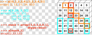             Images numpy Fancy Indexing   Numpy Array  HD Png Download
